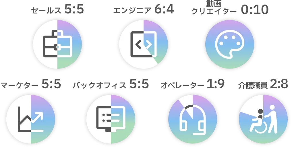 職種ごとの男女比