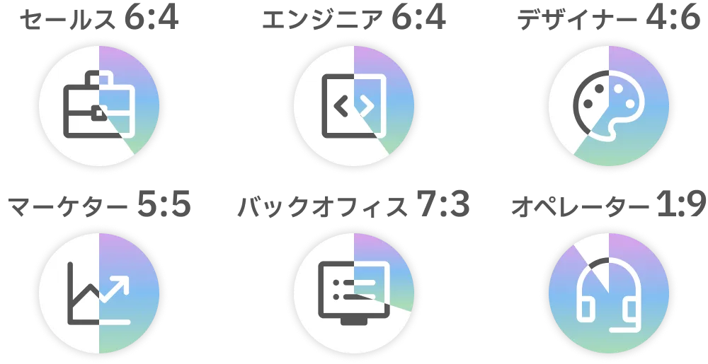 職種ごとの男女比