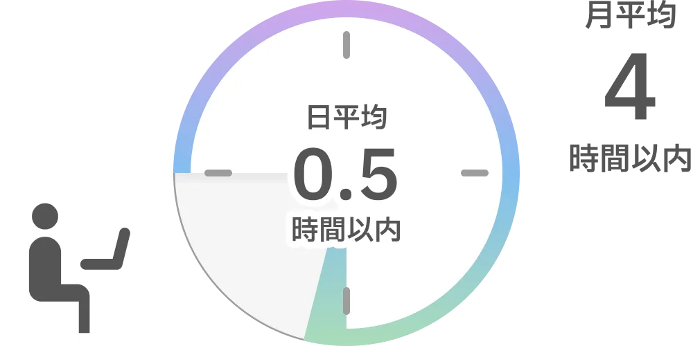 平均残業時間