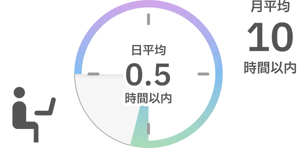 平均残業時間